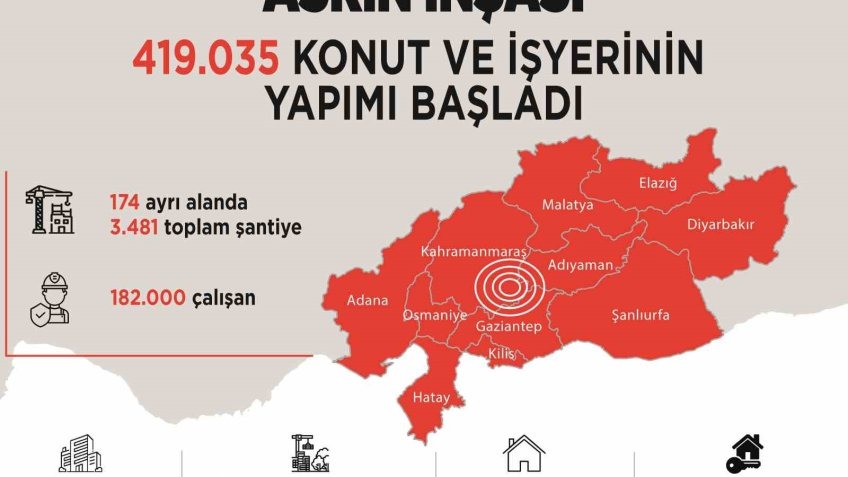 Bakan Kurum, TBMM’de 2025 Bütçe Görüşmeleri kapsamında sunum yaptı