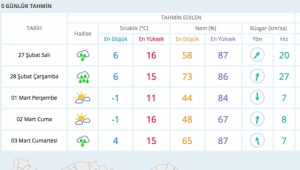 Yurdumuzun Soğuk ve Yağışlı Havanın Etkisine Girmesi Bekleniyor