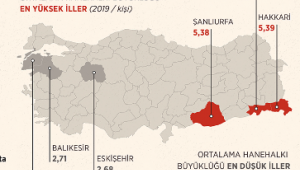 Türkiye'nin aile istatistikleri