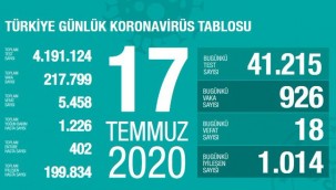 Türkiye'nin 17 Temmuz koronavirüs tablosu