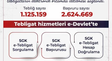 SGK elektronik tebligat sayısı 1 milyonu aştı