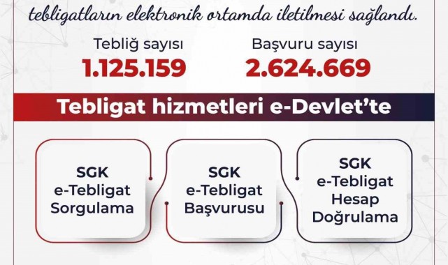 SGK elektronik tebligat sayısı 1 milyonu aştı