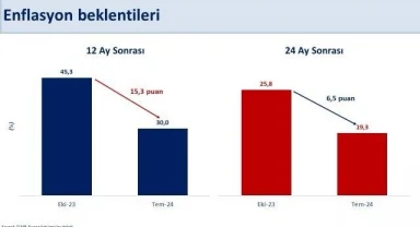 Bakan Şimşek: "Dezenflasyon süreci önümüzdeki aylarda daha da belirginleşecek"