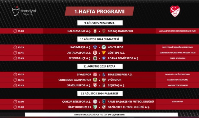 Süper Lig'de 1. ve 2. haftanın programı açıklandı