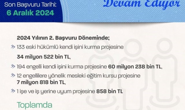 Bakan Işıkhan: "Kendi işini kurmak isteyen engelli ve eski hükümlülere 340 proje için 103 milyon 436 bin lira kaynak tahsis ettik"