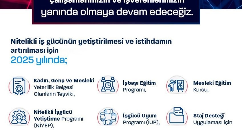 İŞKUR’a istihdamı arttırma projeleri için 150 milyar liralık kaynak ayrıldı