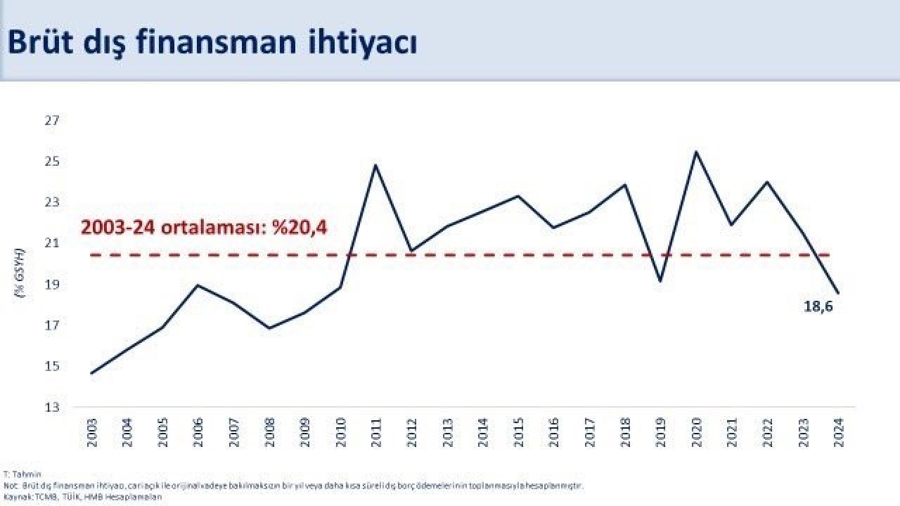 Bakan Şimşek'ten yıllık cari açık açıklaması